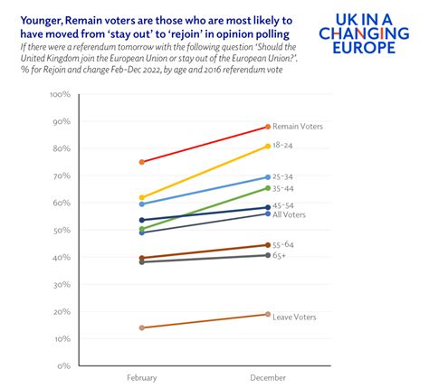 Brexit Odds Three Years On: UK 7/1 to rejoin UK in next two .